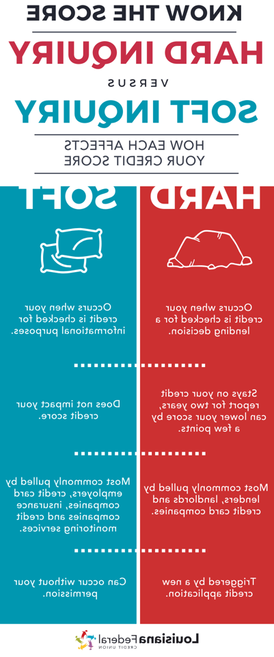 Infographic_Credit Score Hard vs Soft Inquiry (1)-1-1